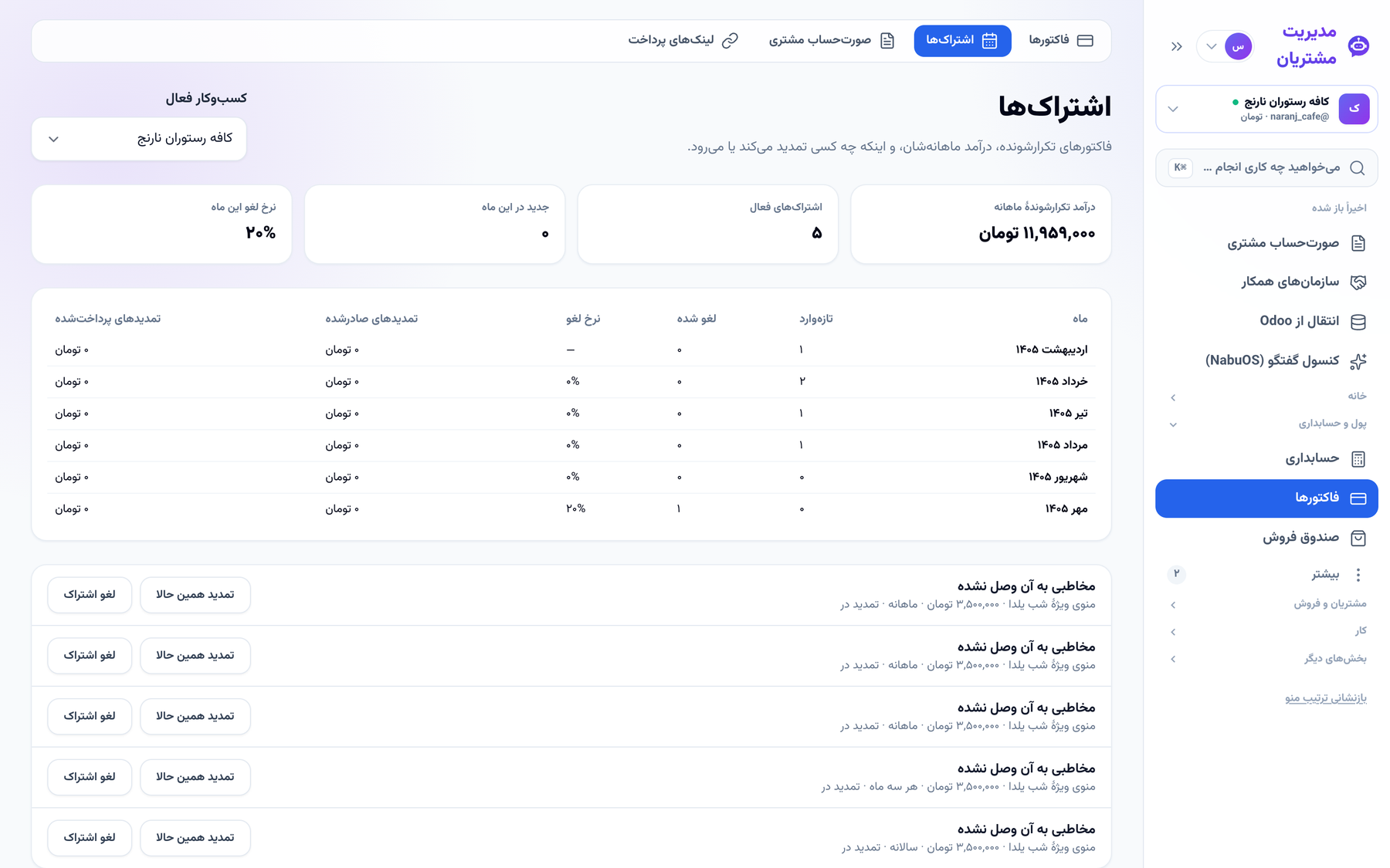 صفحهٔ اشتراک‌ها با درآمد تکرارشونده و نرخ لغو