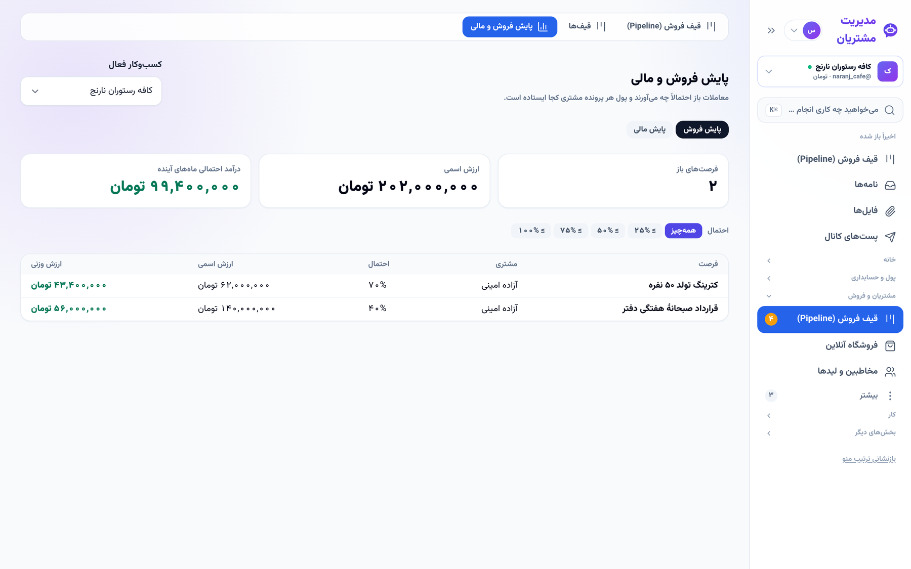 صفحهٔ «پایش فروش و مالی» برای همهٔ پرونده‌ها