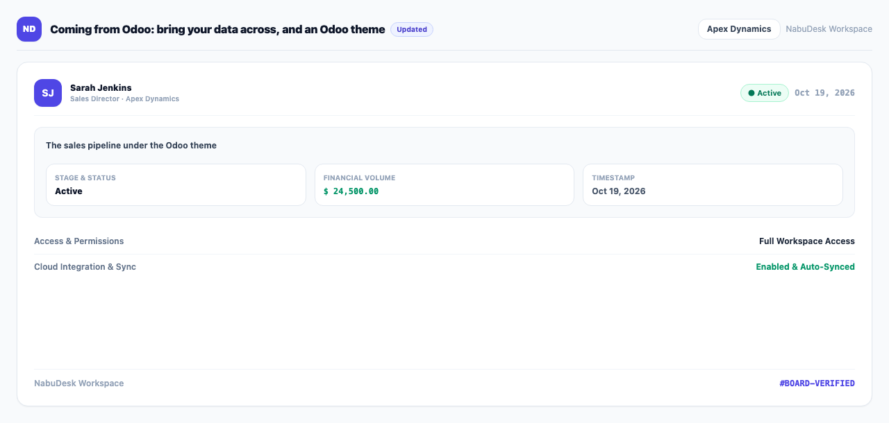 The sales pipeline under the Odoo theme